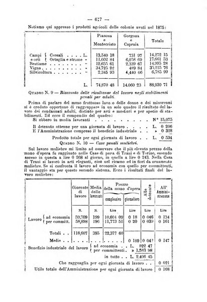 Rivista di discipline carcerarie in relazione con l'antropologia, col diritto penale, con la statistica