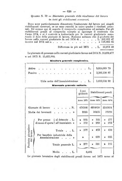 Rivista di discipline carcerarie in relazione con l'antropologia, col diritto penale, con la statistica