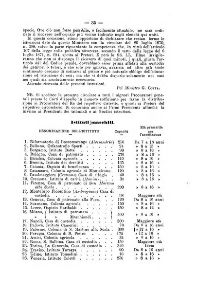 Rivista di discipline carcerarie in relazione con l'antropologia, col diritto penale, con la statistica