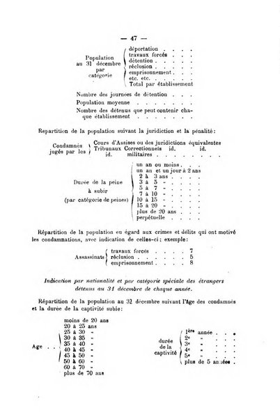 Rivista di discipline carcerarie in relazione con l'antropologia, col diritto penale, con la statistica