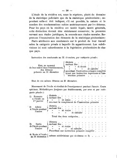 Rivista di discipline carcerarie in relazione con l'antropologia, col diritto penale, con la statistica