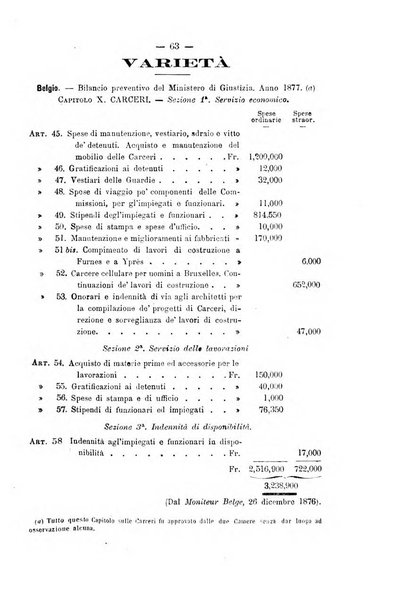 Rivista di discipline carcerarie in relazione con l'antropologia, col diritto penale, con la statistica