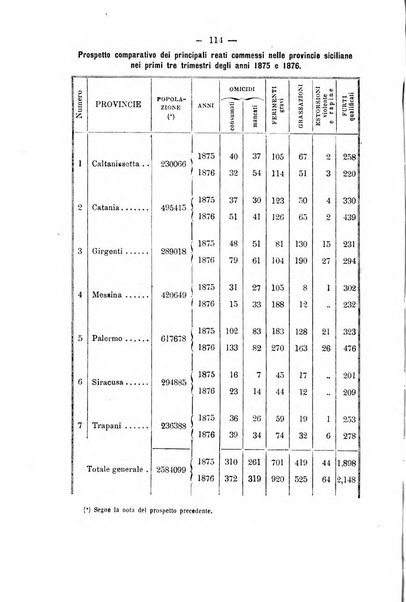 Rivista di discipline carcerarie in relazione con l'antropologia, col diritto penale, con la statistica