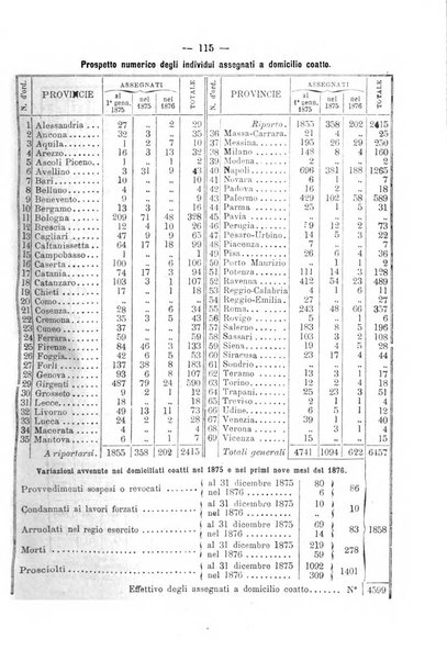 Rivista di discipline carcerarie in relazione con l'antropologia, col diritto penale, con la statistica