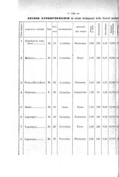 Rivista di discipline carcerarie in relazione con l'antropologia, col diritto penale, con la statistica