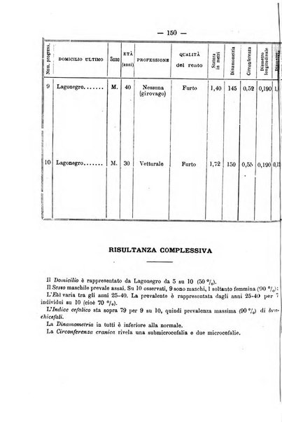 Rivista di discipline carcerarie in relazione con l'antropologia, col diritto penale, con la statistica