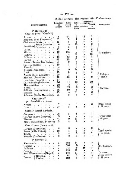 Rivista di discipline carcerarie in relazione con l'antropologia, col diritto penale, con la statistica