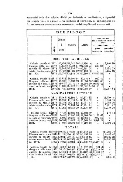 Rivista di discipline carcerarie in relazione con l'antropologia, col diritto penale, con la statistica