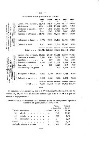 Rivista di discipline carcerarie in relazione con l'antropologia, col diritto penale, con la statistica