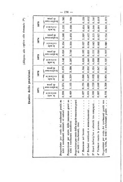 Rivista di discipline carcerarie in relazione con l'antropologia, col diritto penale, con la statistica