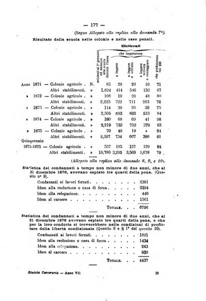 Rivista di discipline carcerarie in relazione con l'antropologia, col diritto penale, con la statistica