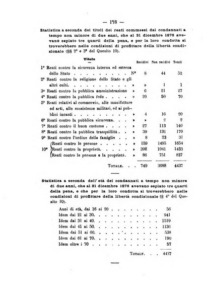 Rivista di discipline carcerarie in relazione con l'antropologia, col diritto penale, con la statistica