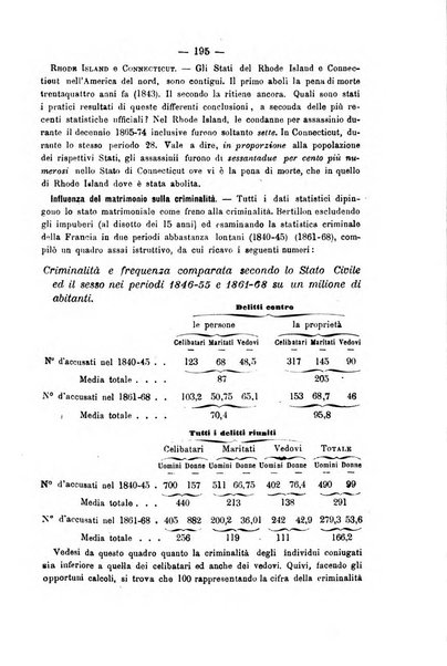 Rivista di discipline carcerarie in relazione con l'antropologia, col diritto penale, con la statistica