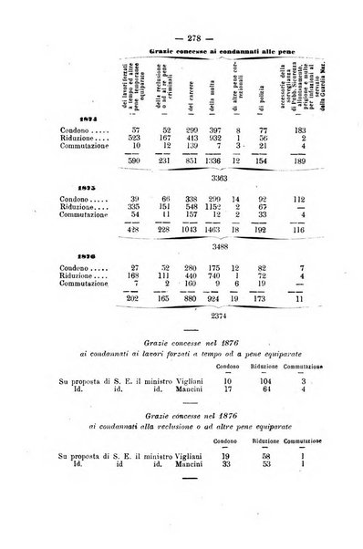 Rivista di discipline carcerarie in relazione con l'antropologia, col diritto penale, con la statistica