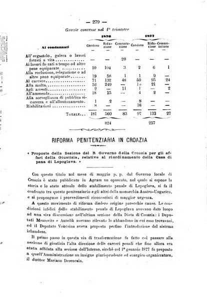 Rivista di discipline carcerarie in relazione con l'antropologia, col diritto penale, con la statistica