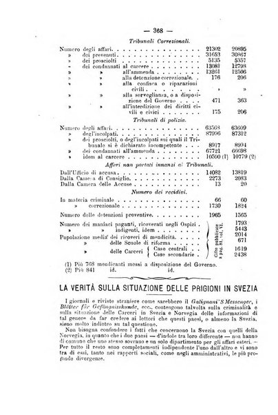 Rivista di discipline carcerarie in relazione con l'antropologia, col diritto penale, con la statistica