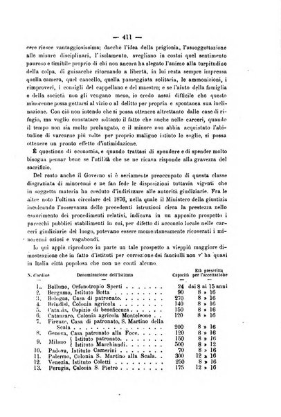 Rivista di discipline carcerarie in relazione con l'antropologia, col diritto penale, con la statistica