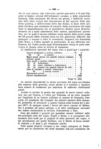 Rivista di discipline carcerarie in relazione con l'antropologia, col diritto penale, con la statistica