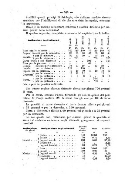 Rivista di discipline carcerarie in relazione con l'antropologia, col diritto penale, con la statistica