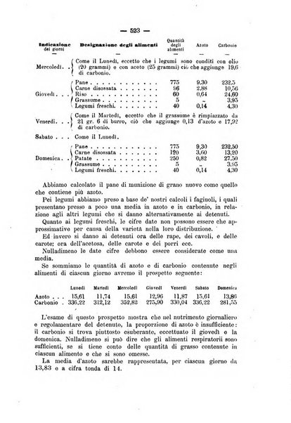 Rivista di discipline carcerarie in relazione con l'antropologia, col diritto penale, con la statistica