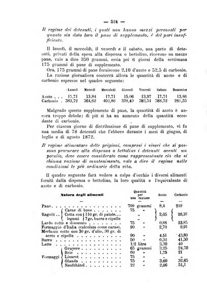 Rivista di discipline carcerarie in relazione con l'antropologia, col diritto penale, con la statistica