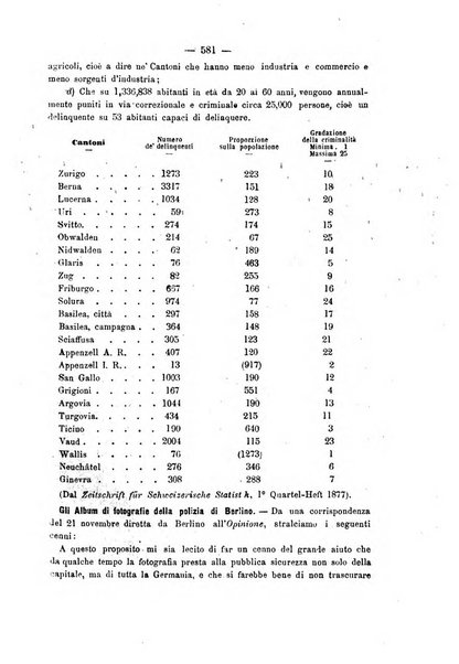 Rivista di discipline carcerarie in relazione con l'antropologia, col diritto penale, con la statistica