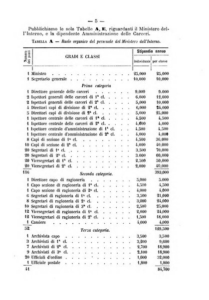 Rivista di discipline carcerarie in relazione con l'antropologia, col diritto penale, con la statistica