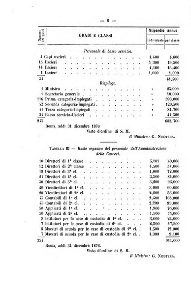 Rivista di discipline carcerarie in relazione con l'antropologia, col diritto penale, con la statistica