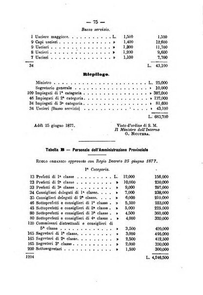 Rivista di discipline carcerarie in relazione con l'antropologia, col diritto penale, con la statistica