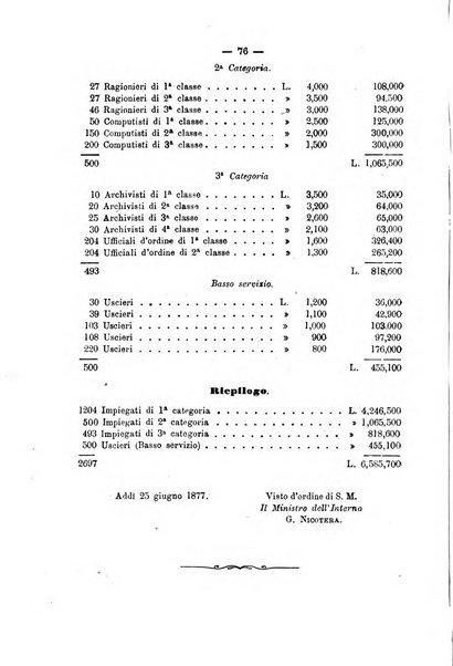 Rivista di discipline carcerarie in relazione con l'antropologia, col diritto penale, con la statistica