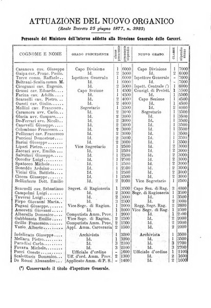 Rivista di discipline carcerarie in relazione con l'antropologia, col diritto penale, con la statistica