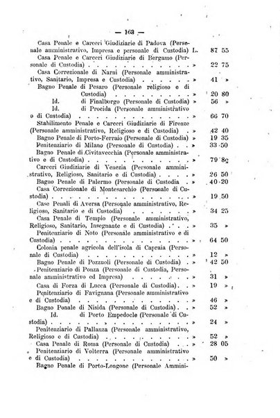 Rivista di discipline carcerarie in relazione con l'antropologia, col diritto penale, con la statistica