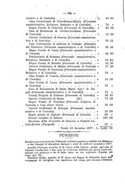 Rivista di discipline carcerarie in relazione con l'antropologia, col diritto penale, con la statistica