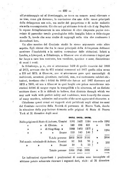 Rivista di discipline carcerarie in relazione con l'antropologia, col diritto penale, con la statistica