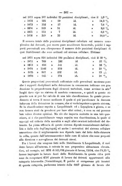 Rivista di discipline carcerarie in relazione con l'antropologia, col diritto penale, con la statistica