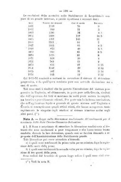 Rivista di discipline carcerarie in relazione con l'antropologia, col diritto penale, con la statistica