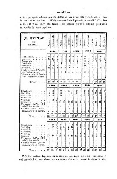 Rivista di discipline carcerarie in relazione con l'antropologia, col diritto penale, con la statistica