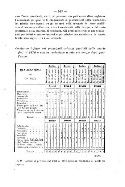 Rivista di discipline carcerarie in relazione con l'antropologia, col diritto penale, con la statistica