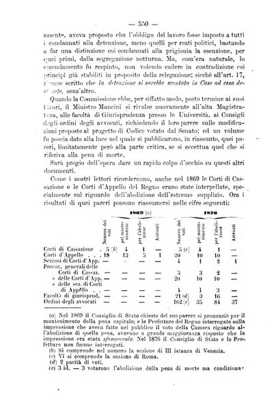 Rivista di discipline carcerarie in relazione con l'antropologia, col diritto penale, con la statistica