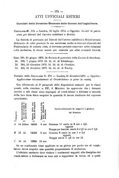 Rivista di discipline carcerarie in relazione con l'antropologia, col diritto penale, con la statistica