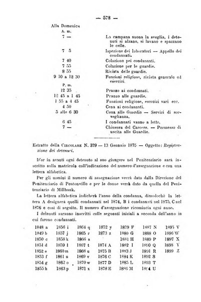 Rivista di discipline carcerarie in relazione con l'antropologia, col diritto penale, con la statistica