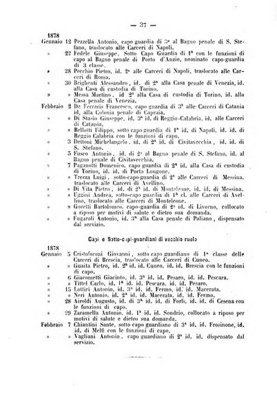 Rivista di discipline carcerarie in relazione con l'antropologia, col diritto penale, con la statistica