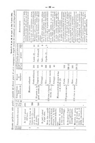 Rivista di discipline carcerarie in relazione con l'antropologia, col diritto penale, con la statistica