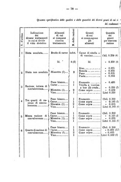 Rivista di discipline carcerarie in relazione con l'antropologia, col diritto penale, con la statistica