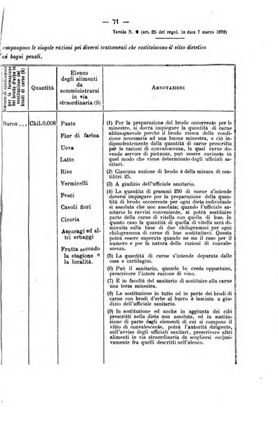 Rivista di discipline carcerarie in relazione con l'antropologia, col diritto penale, con la statistica