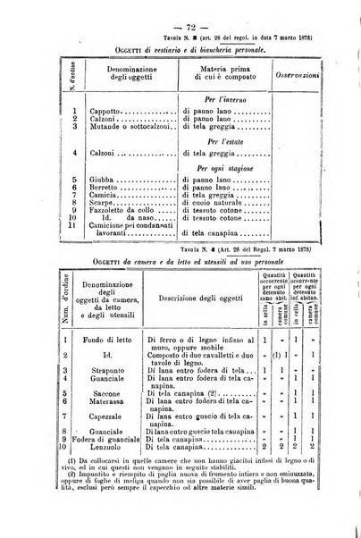 Rivista di discipline carcerarie in relazione con l'antropologia, col diritto penale, con la statistica