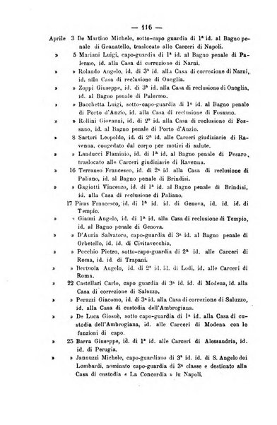 Rivista di discipline carcerarie in relazione con l'antropologia, col diritto penale, con la statistica