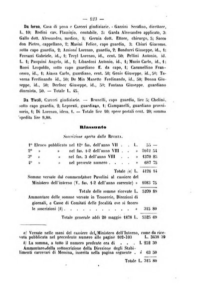 Rivista di discipline carcerarie in relazione con l'antropologia, col diritto penale, con la statistica