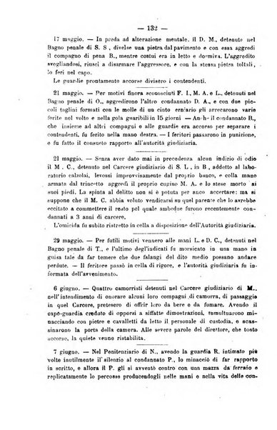 Rivista di discipline carcerarie in relazione con l'antropologia, col diritto penale, con la statistica