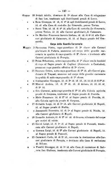 Rivista di discipline carcerarie in relazione con l'antropologia, col diritto penale, con la statistica